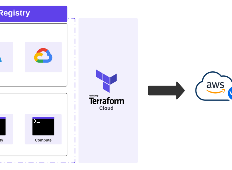 Mastering Infrastructure Management with the AWS Terraform Provider